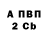 Бутират Butirat Anthony Kanevsky
